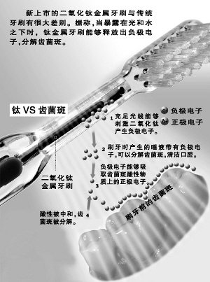 不用牙膏的钛合金太阳能牙刷